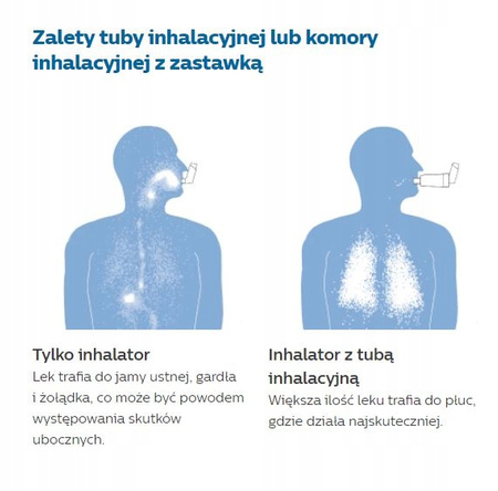 Komora Philips Optichamber Diamond