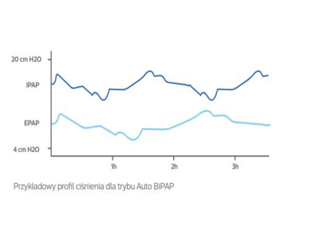 Dreamstation Auto BIPAP z nawilżaczem