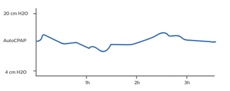 Dreamstation AutoCPAP